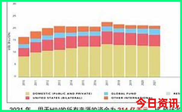 新疆北疆有哪些旅游景点